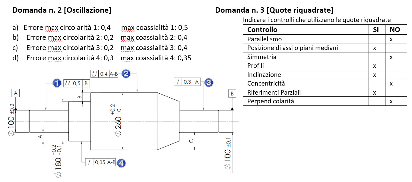 Simboli Tolleranze Disegno Tecnico