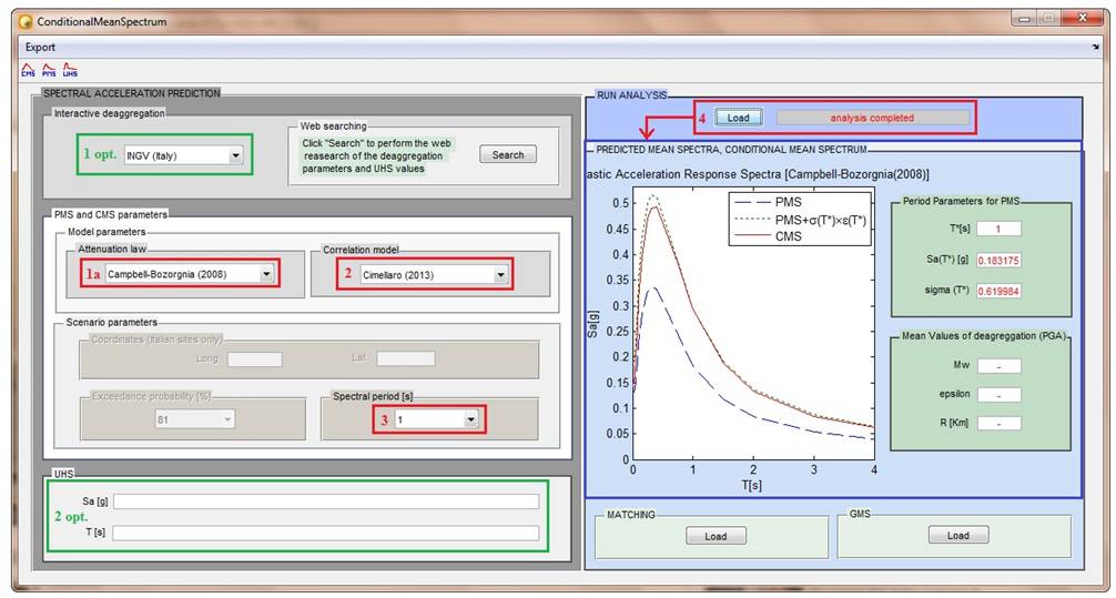 Conditional Mean Spectrum