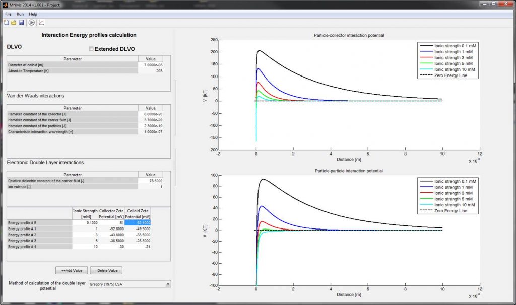 MNMs Calculation