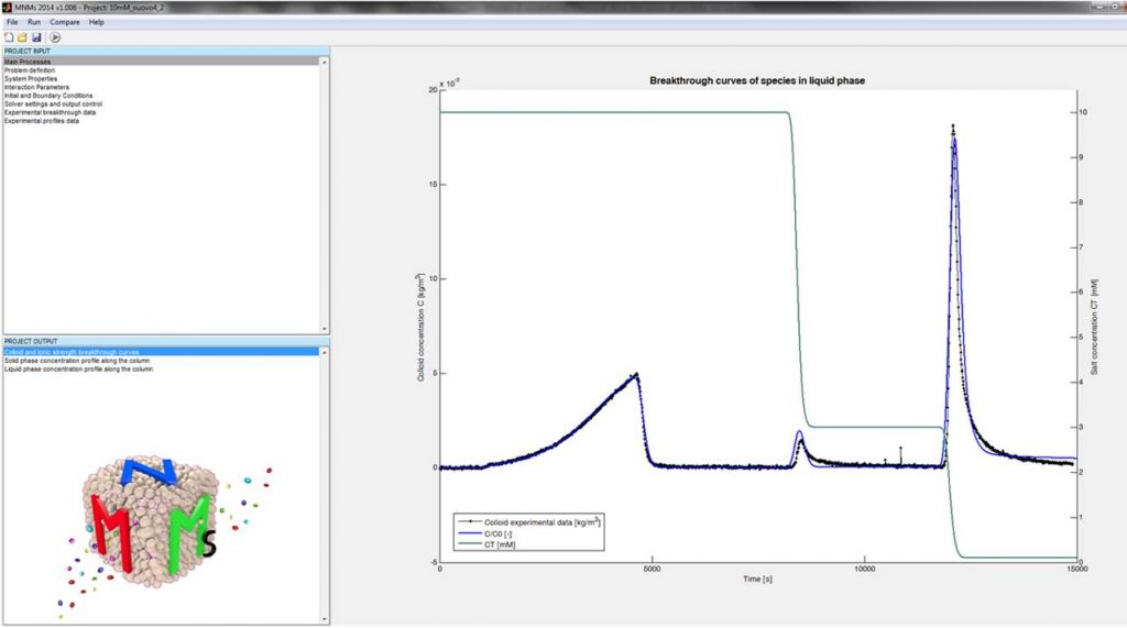 MNMs Simulation