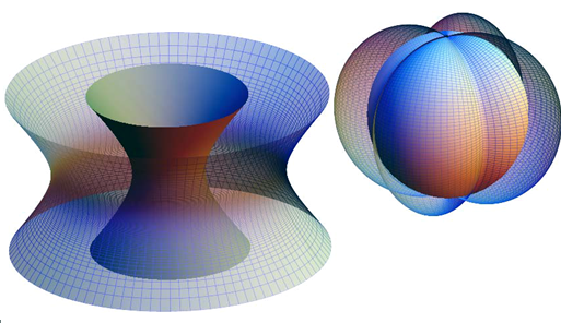 Generic 2D-3D Fermi surface