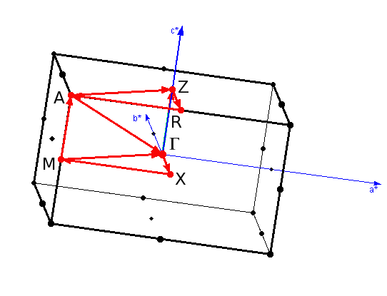 maximum-symmetry cuts of the Brillouin zone of LiFeAs