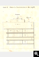 Sala forno d'incenerazione a due muffole - Regio Museo Industriale (1871)