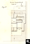 Sala forno d'incenerazione a due muffole, sezione longitudinale - Regio Museo Industriale (1871)