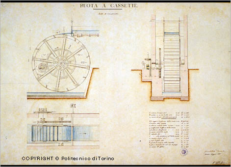 Overshot water wheel